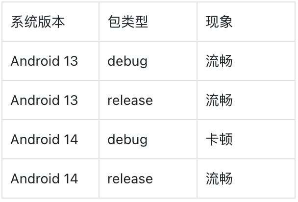 你的debug包在Android 14变卡了吗